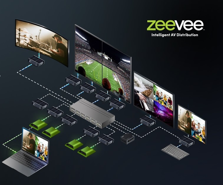 Vidéo sur IP SDVOE Zeevee pour une diffusion vidéo haute qualité